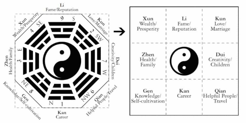 an image of a bagua map feng shui home decorating 