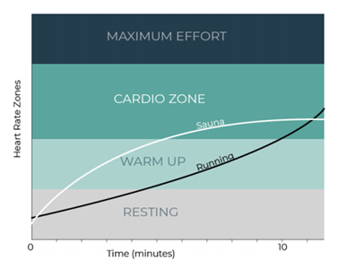 The Amazing Benefits of Sitting In a Sauna
