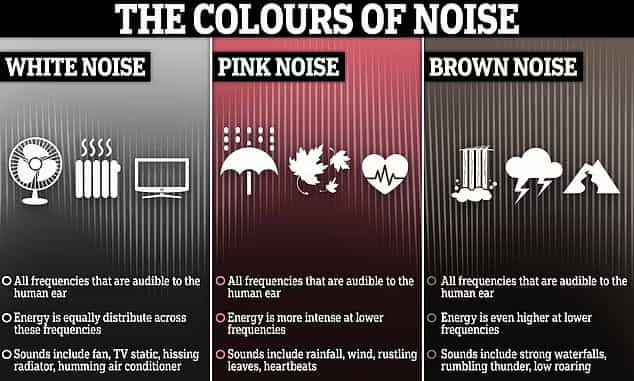 Brown Noise