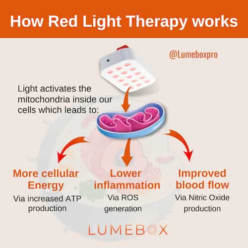 Red Light Therapy with the Solawave Wand