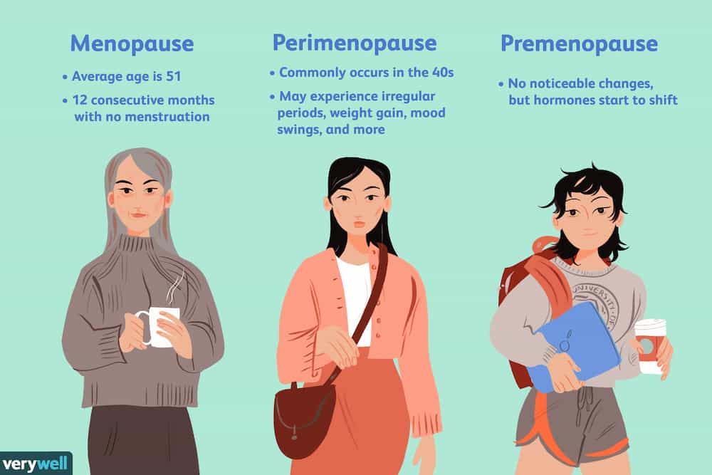 Menopause Symptoms and Perimenopause